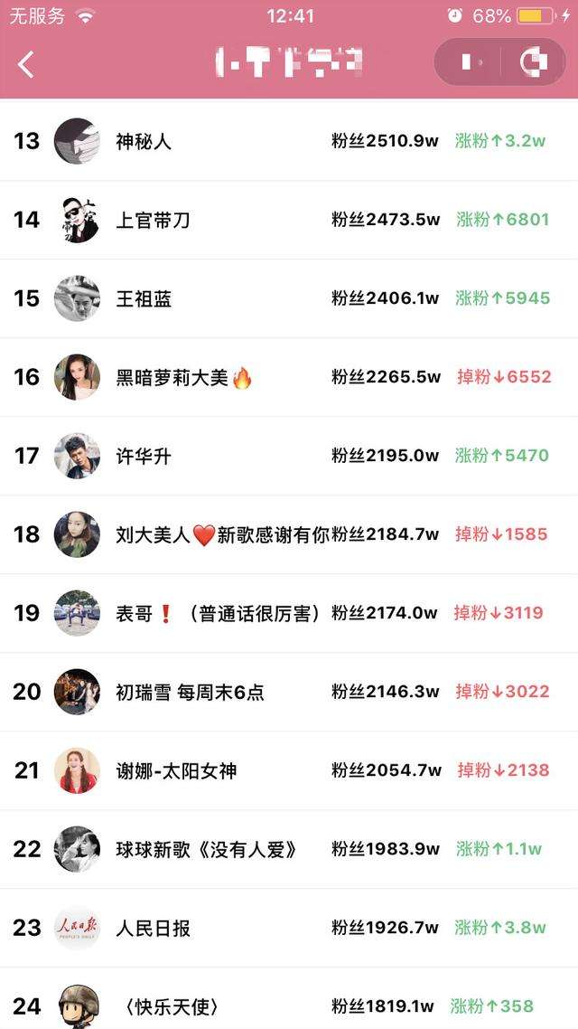 快手涨粉丝(快手涨粉丝3元10000)  第2张