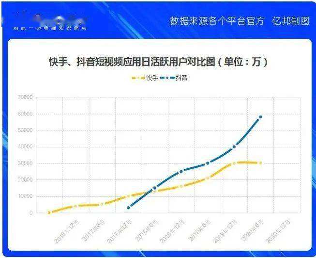 快手和抖音的区别(快手和抖音的区别人人都是产品经理)  第2张