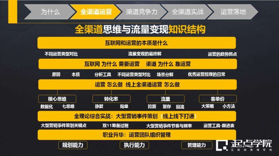 流量怎么变现呢(微信流量怎么变现呢)  第1张