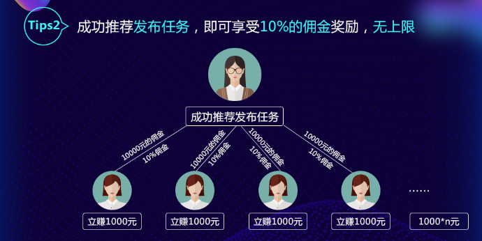 在网上怎么赚钱(学生党在网上怎么赚钱)  第2张