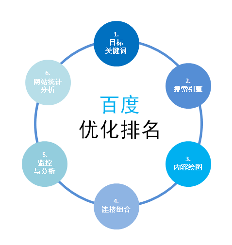 淘宝排名优化(淘宝排名优化精灵)  第2张