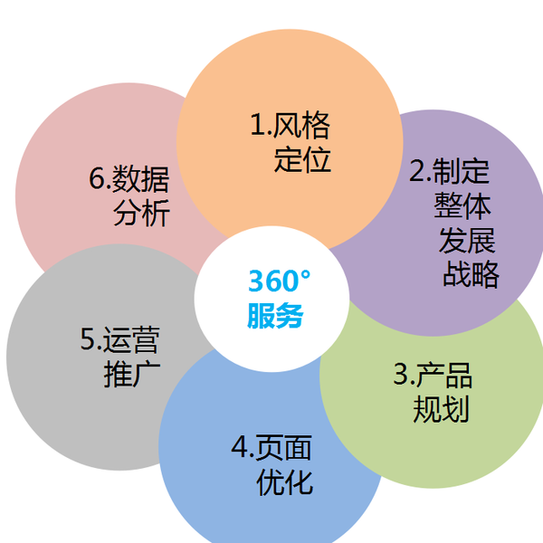 网店运营方案(淘宝网店运营方案)  第1张