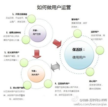 网店运营方案(淘宝网店运营方案)  第2张