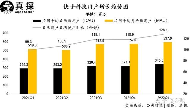 快手播放量(快手播放量怎么赚钱)  第1张