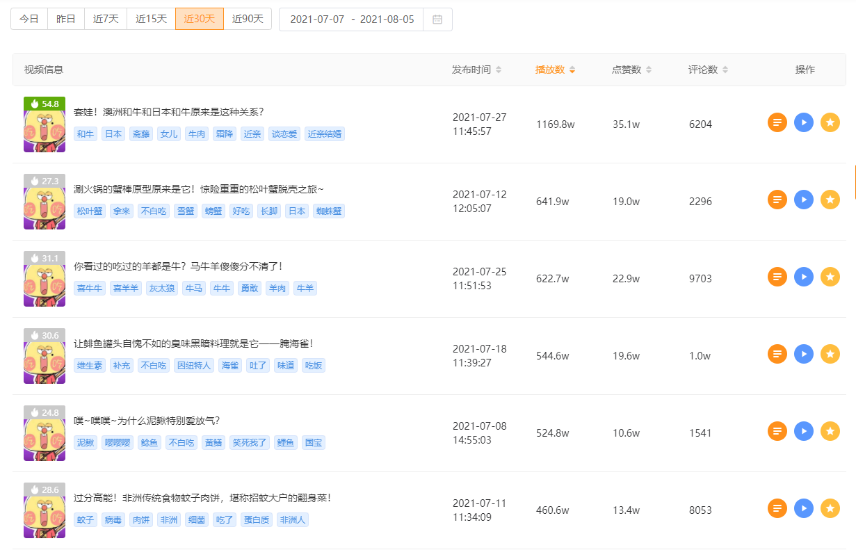快手播放量(快手播放量怎么赚钱)  第2张