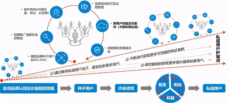 运营模式有哪些(酒店运营模式有哪些)  第2张