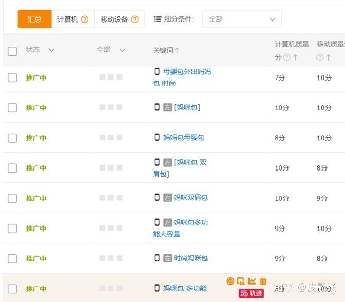 直通车怎么开才有效果(直通车怎么开才有效果推荐西瓜商学院)  第2张