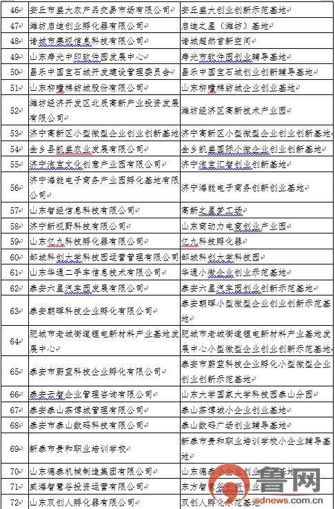 创业项目排行(创业项目排行榜前十名)  第2张