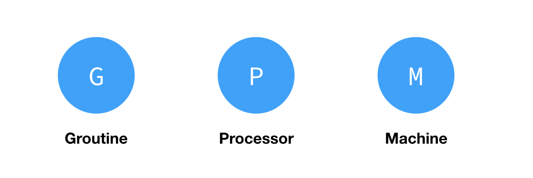 gpm是什么单位(单位gp是什么意思)  第1张
