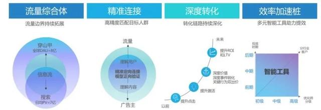 gmv计算公式(gm的计算公式)  第4张