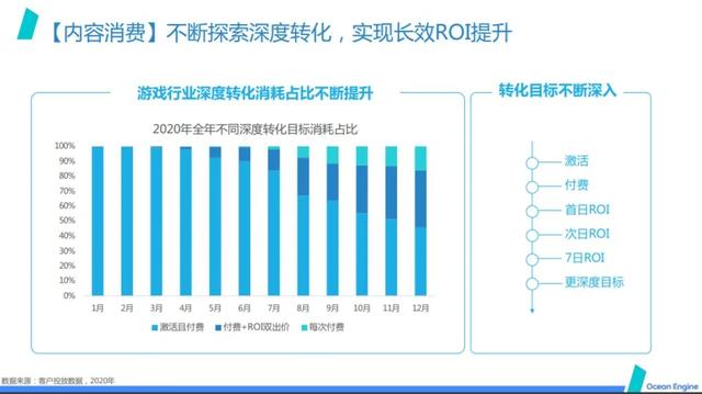 gmv计算公式(gm的计算公式)  第7张
