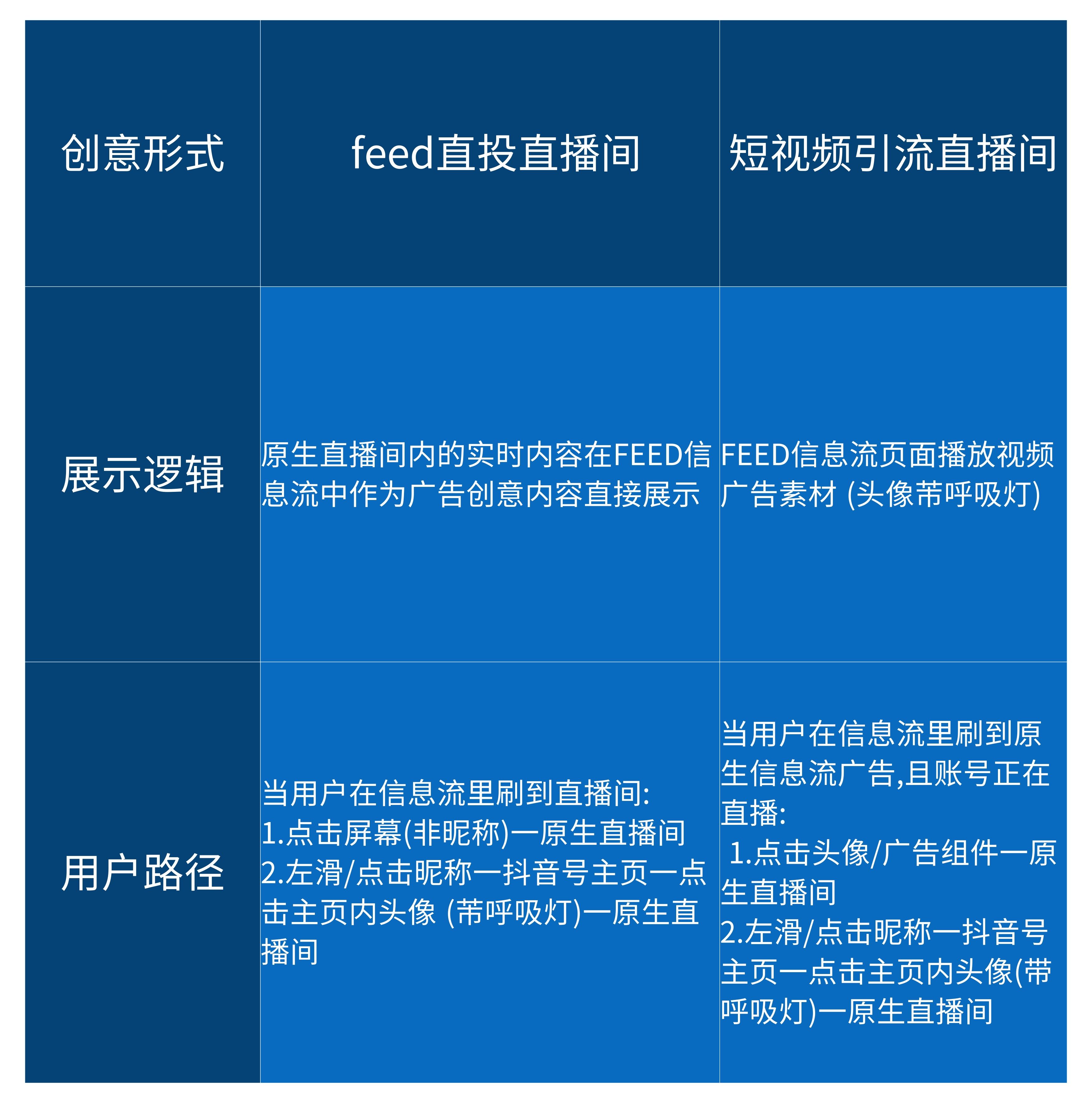 feed什么意思(feed什么意思中文)  第1张