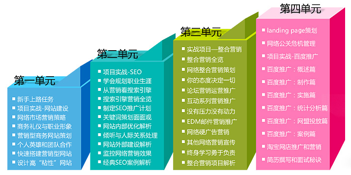 营销培训课程(装修公司营销培训课程)  第1张