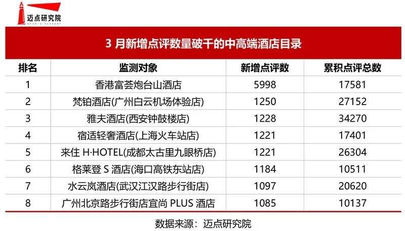 酒店好评怎么写(星级酒店好评怎么写)  第2张