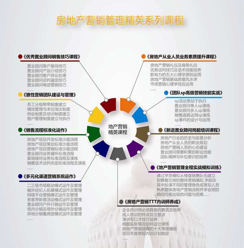 营销课程(营销课程名称)  第2张