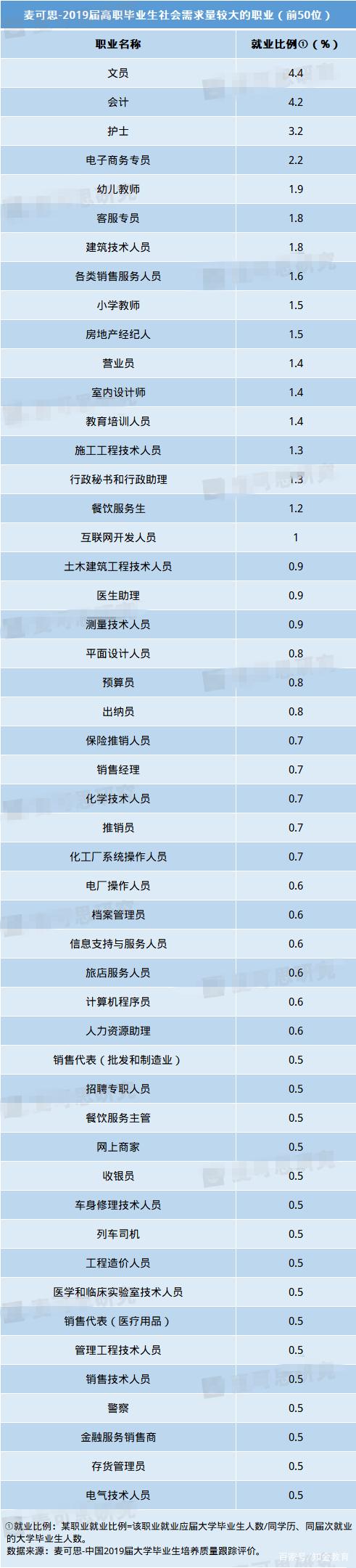 热门职业(热门职业排行榜)  第2张