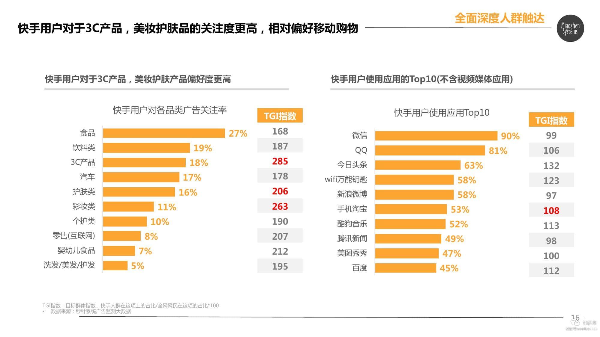 快手电商平台(快手电商平台受哪里监管)  第2张