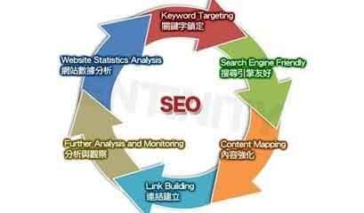 学seo(学seo需要学什么专业)  第2张