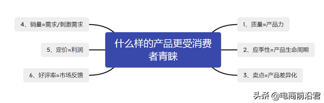 怎样打造淘宝爆款(淘宝店铺怎么打造一个爆款)  第1张