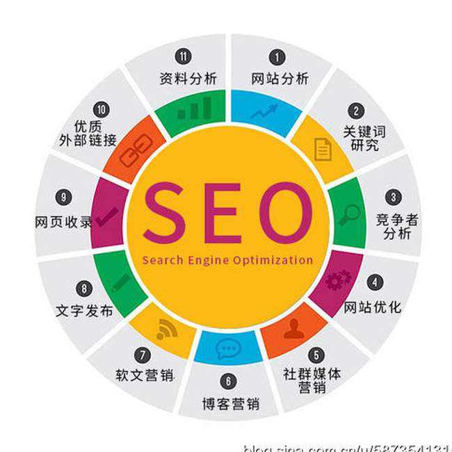 seo排名优化培训(seo快速排名优化公司)  第1张