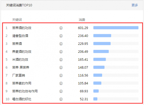 刷网站关键词排名(免费刷关键词排名工具)  第2张