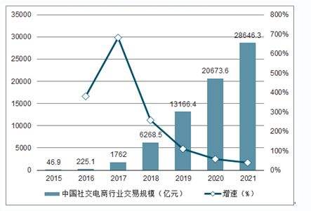 电子商务的特点(电子商务的特点不包括)  第2张