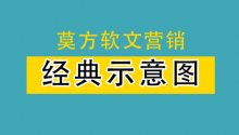 写软文(软文写作)  第2张