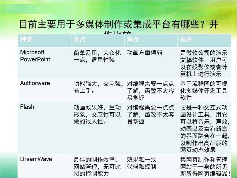 媒体平台有哪些(垂直媒体平台有哪些)  第1张